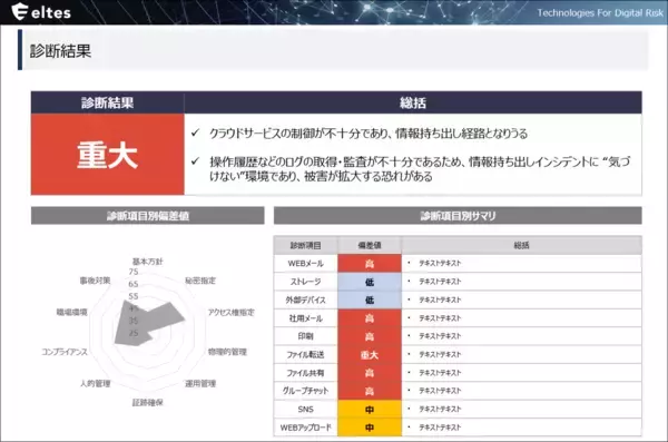 「新たな企業リスクが拡大中！営業秘密漏えいが4年で約7倍に　内部不正の“予兆”を察知する「内部不正診断サービス」を提供開始」の画像