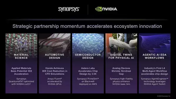 シノプシス、GTC 2026において NVIDIA社とのパートナーシップがもたらす効果とエコシステムが生み出すイノベーションを紹介