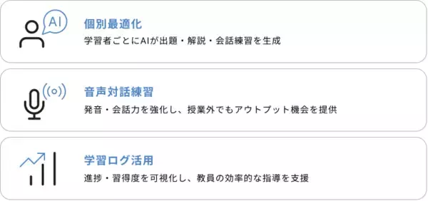 「高知大学医学部 生成AI英語学習アプリを正規授業に先行導入」の画像