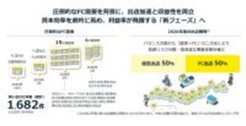 chocoZAPフランチャイズ事業進捗 新店舗×直営店譲渡の両軸で計32店舗のFCを展開 ～精神科医による就労支援や旅行会社の複合施設等をパートナーに地域共創を加速～