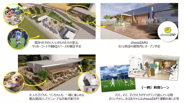 「chocoZAPフランチャイズ事業進捗 新店舗×直営店譲渡の両軸で計32店舗のFCを展開 ～精神科医による就労支援や旅行会社の複合施設等をパートナーに地域共創を加速～」の画像