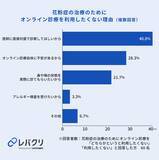「オンライン診療に対して約6割が不安に感じると回答、診察への納得感の醸成が重要に」の画像11