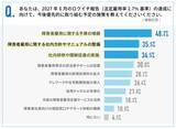 「法定雇用率2.7％対応、73.6％が「自社だけでは限界」」の画像5
