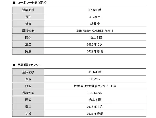 「ヤマハ発動機本社エリアの新社屋2棟建設について」の画像