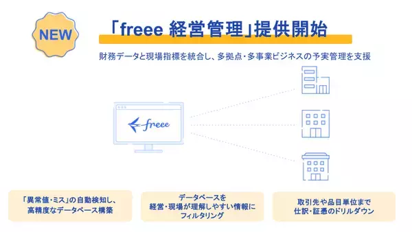 freee、多拠点・多部門展開企業に特化した「freee経営管理」を3月13日より提供開始