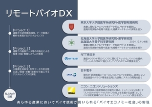 研究・臨床エコシステムを支える光学顕微鏡の遠隔利用実現へ向けた産学共同の取り組みが成功