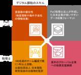 「PwC税理士法人、日本企業のデジタル課税対応の支援体制を強化」の画像1