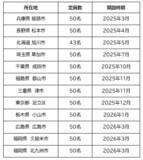 「CUCホスピス、2040年までに10万人超の高齢者人口の増加が見込まれる川崎市にホスピス型住宅「ReHOPE 武蔵中原」を開設」の画像5