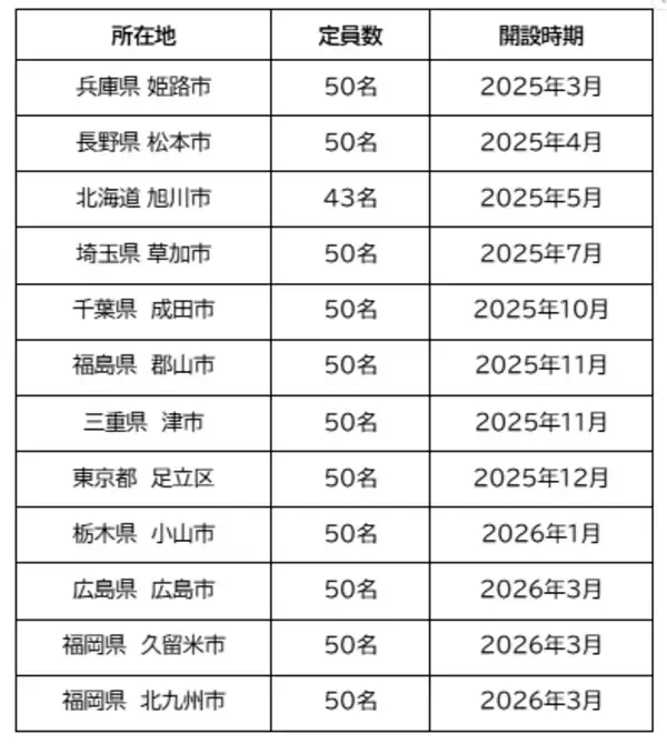「CUCホスピス、2040年までに10万人超の高齢者人口の増加が見込まれる川崎市にホスピス型住宅「ReHOPE 武蔵中原」を開設」の画像