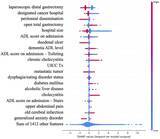 「胃がん手術入院期間の影響要因を医療ビッグデータで解析　誤差3日以内で予測するモデル構築」の画像2