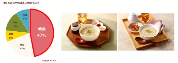 「本格仕立てだしが決め手！「グルメなおかゆ」シリーズから朝を彩る中華粥2品が新発売」の画像