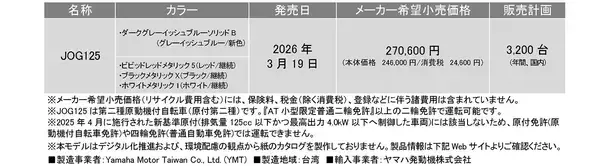 「原付二種スクーター「JOG125」の新色発売～多くの方がカジュアルに使える“グレーイッシュブルー”～」の画像