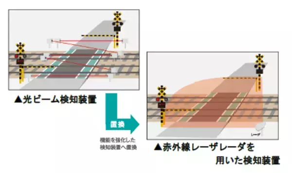 「2024年度 鉄道事業設備投資計画」の画像