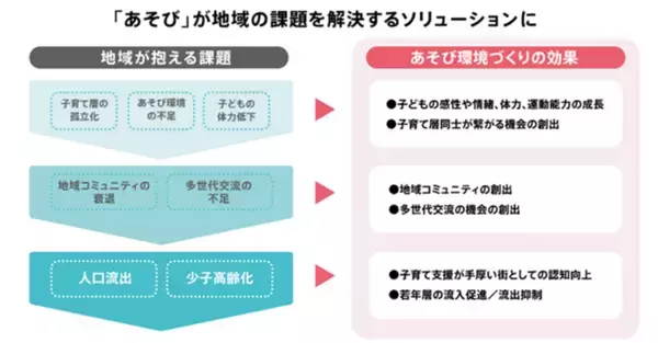 「あそび」を通じた自治体との協働で、あそびと交流の機会を提供　「ボーネルンドの移動式あそび場」神奈川県3ヶ所で開催