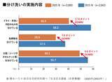 「定点調査から10年前と比較した＜衣家事＞のトレンドを発表！ ～天候と日中に縛られる家事から自分の生活リズムにとりこめる家事へと変容～」の画像3
