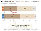 「定点調査から10年前と比較した＜衣家事＞のトレンドを発表！ ～天候と日中に縛られる家事から自分の生活リズムにとりこめる家事へと変容～」の画像6