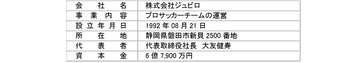 ヤマハ発動機、株式会社ジュビロの株式取得により子会社化へ～ジュビロ磐田の歴史と文化を尊重し、未来に向けた基盤強化を目指す～