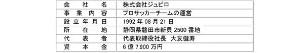 ヤマハ発動機、株式会社ジュビロの株式取得により子会社化へ～ジュビロ磐田の歴史と文化を尊重し、未来に向けた基盤強化を目指す～