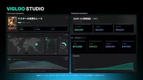韓国発グローバルショートドラマプラットフォーム「Vigloo」、制作会社に売上やAI分析の視聴データを提供する統合システムを発表