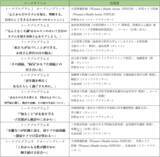 「女性の心とからだの健康について考えるオンラインイベント『わたしたちのヘルシー ～心とからだの話をはじめよう in Mar. 2026』協賛について」の画像2