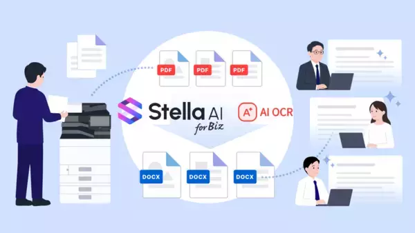 「京セラドキュメントソリューションズジャパン、法人向け生成AIサービス「Stella AI for Biz」と京セラ複合機の連携機能を提供開始」の画像
