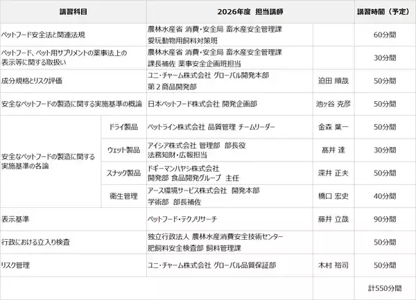 「～ペットフード安全法を推進～ 輸入・製造・販売現場でペットフードの安全性確保に向けた知識・技術を習得 第16回 「ペットフード安全管理者 認定試験」申込開始」の画像