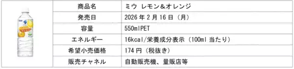 「レモンとオレンジのダブル果実が楽しめるフレーバーウォーター　熱中症対策にもなる「ミウ レモン＆オレンジ」を新発売」の画像