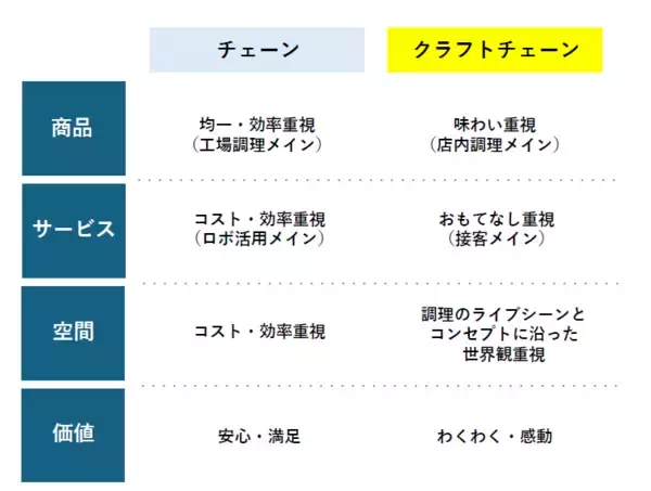 「イタリアンレストラン「PISOLA川越的場店」3月17日オープンバリのリゾートを彷彿とさせる非日常的な空間で本格イタリアンを提供」の画像