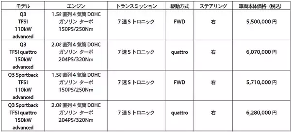 「新型Audi Q3シリーズを発売」の画像