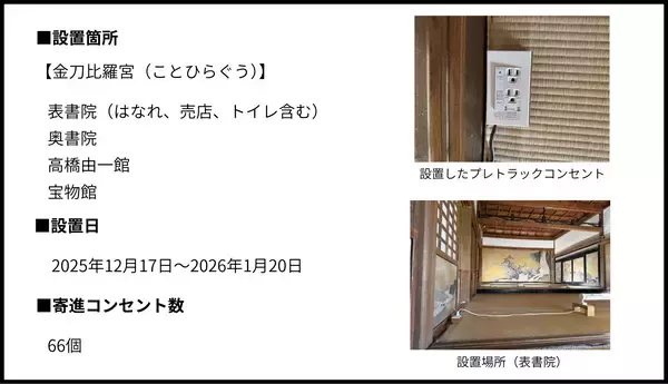 「「金刀比羅宮」を電気火災から守る」の画像