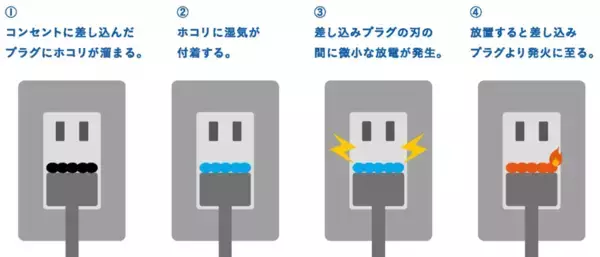 「「金刀比羅宮」を電気火災から守る」の画像
