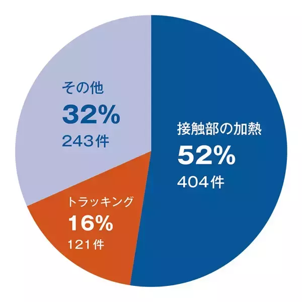 「「金刀比羅宮」を電気火災から守る」の画像
