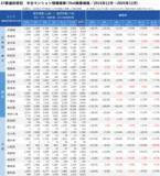 「「マンションレビュー」2025年12月　全国中古マンション相場推移を発表」の画像5