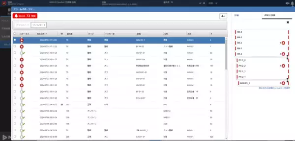 「ジョンソンコントロールズ、MetasysビルオートメーションシステムRelease 13.0の国内出荷を開始」の画像