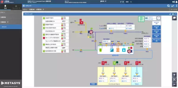 「ジョンソンコントロールズ、MetasysビルオートメーションシステムRelease 13.0の国内出荷を開始」の画像