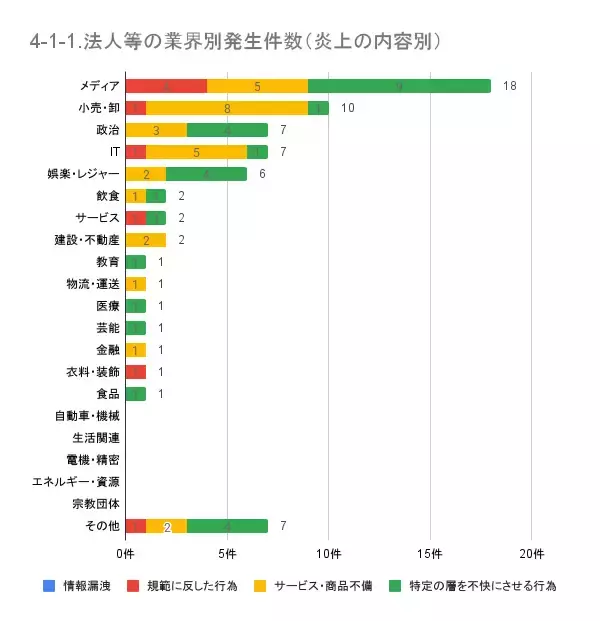 「10月の炎上分析データ公開！炎上件数、266件（調査対象期間：2025年10月1日～10月31日）」の画像