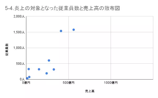 「10月の炎上分析データ公開！炎上件数、266件（調査対象期間：2025年10月1日～10月31日）」の画像