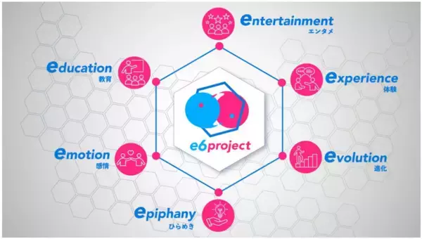 「NTTとTBS、「自分で決める力」を育む次世代エデュテインメント「e6 project」を始動 ～「オリジナルIP」と進化する「AIテーマパーク」を共創～」の画像