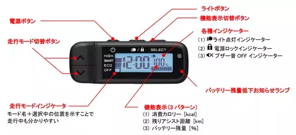 「コンパクト電動アシスト自転車「PAS CITY-C/X」23年モデルを発売～感覚的操作を追求した新設計「スマートクロックスイッチ」を搭載～」の画像