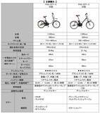 「コンパクト電動アシスト自転車「PAS CITY-C/X」23年モデルを発売～感覚的操作を追求した新設計「スマートクロックスイッチ」を搭載～」の画像6