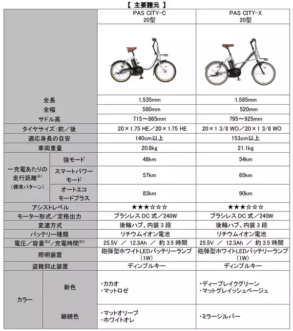 「コンパクト電動アシスト自転車「PAS CITY-C/X」23年モデルを発売～感覚的操作を追求した新設計「スマートクロックスイッチ」を搭載～」の画像