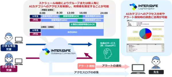 ALSI　Webフィルタリングデータベースに「AI」カテゴリを新設　10月23日より提供開始
