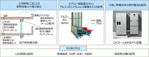 「【大京／穴吹工務店】日本初の『ZEH-M』認定分譲マンション「ザ・ライオンズ世田谷八幡山」公式ウェブサイトを公開」の画像
