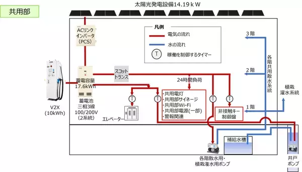 「【大京／穴吹工務店】日本初の『ZEH-M』認定分譲マンション「ザ・ライオンズ世田谷八幡山」公式ウェブサイトを公開」の画像