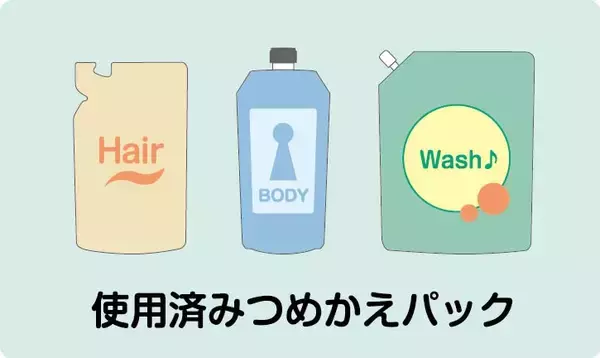 「TERAOKA・花王・ライオンが共同で資源循環へ取り組む　洗剤などのつめかえパック回収機「ぱくパックボックス」がイトーヨーカドー曳舟店で6月8日（土）より稼働開始」の画像
