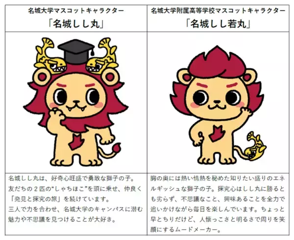【名城大学】学校法人名城大学の新マスコットが決定　大学は「名城しし丸」、附属高校は「名城しし若丸」