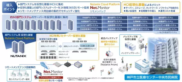 「【導入事例】全国1位の“断らない救急医療”を支える。DX実現に向け、700床規模・約60部門システムの老朽化基盤を刷新」の画像