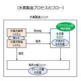 「豪州におけるグリーン水素製造プロジェクトに関する共同開発契約の締結について」の画像2
