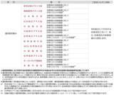 「アクサ生命、『ユニット・リンク』シリーズへ新特約を追加し保障機能を強化 「３大疾病保険料払込免除特約（25）」と「３大疾病一時金特約（25）」の発売、取扱年齢範囲の拡大、運用関係費の引き下げを実施」の画像10