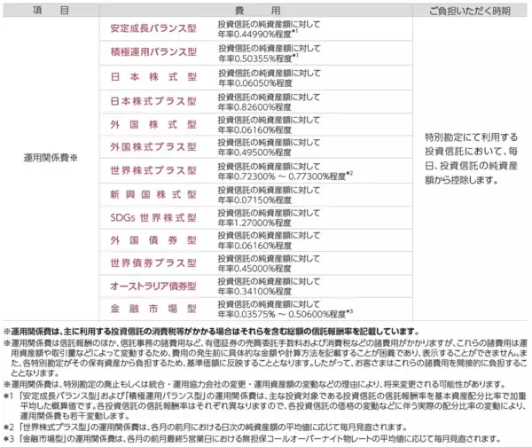 「アクサ生命、『ユニット・リンク』シリーズへ新特約を追加し保障機能を強化 「３大疾病保険料払込免除特約（25）」と「３大疾病一時金特約（25）」の発売、取扱年齢範囲の拡大、運用関係費の引き下げを実施」の画像